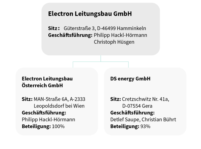 Website Unternehmensanteile